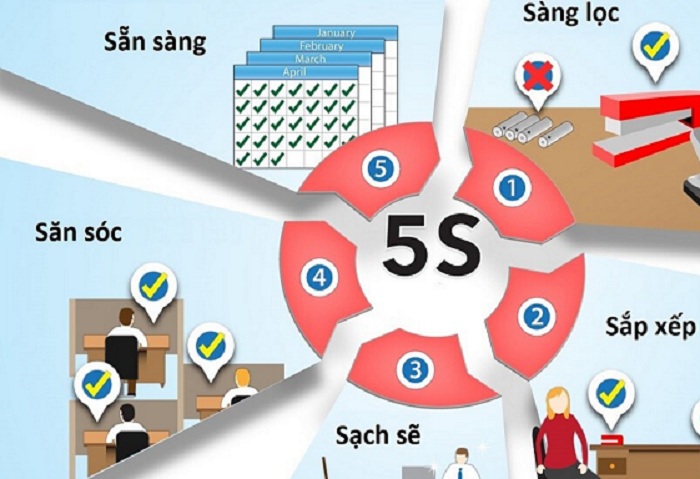 Tài liệu đào tạo 5S cho công nhân