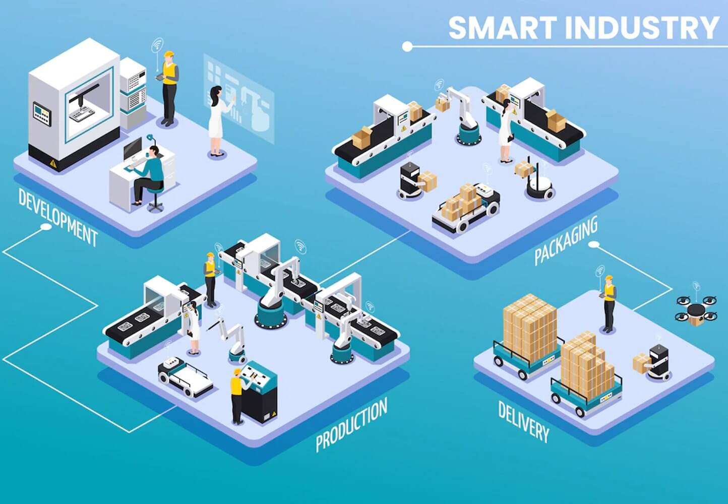 Quy trình chuẩn (SOP) 1