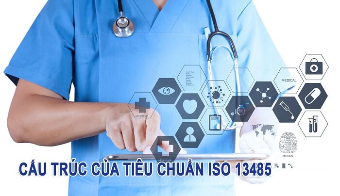 nội dung của tiêu chuẩn ISO 13485